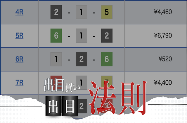 thumbnail_出目買いと出目の法則の記事のアイキャッチ画像