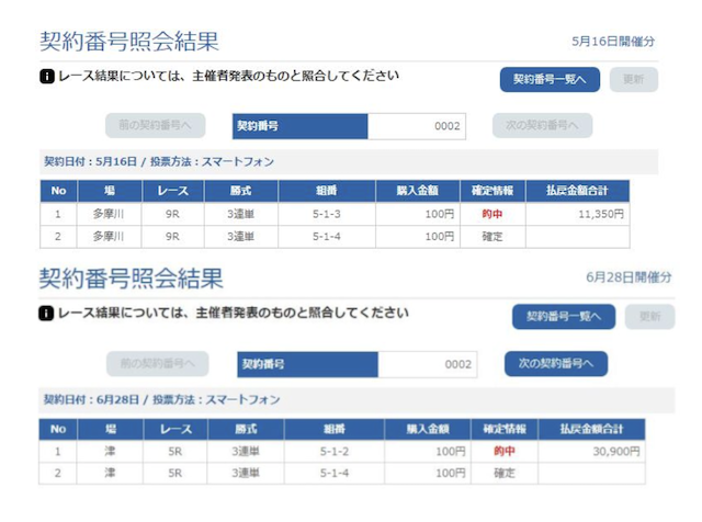 インターネットで見つけた競艇のビギナーズラックの実体験の画像2