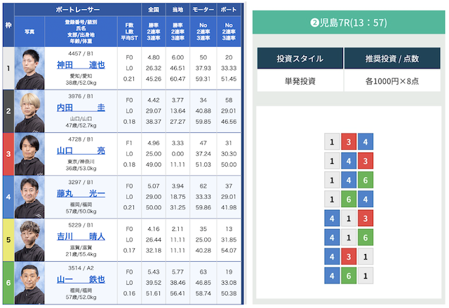 6月19日戸田競艇7Rの出走表とギャラクシーの予想の画像