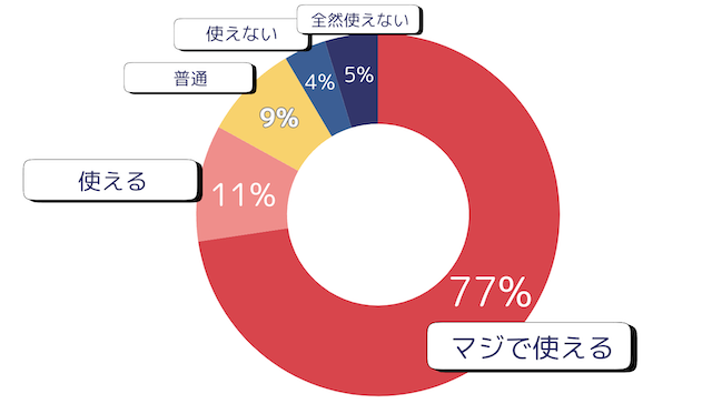 グランドラインのアンケート結果の画像