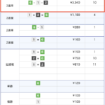 8月20日の宮島競艇8レースの結果の画像