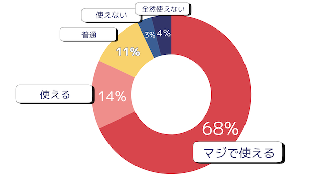 競艇メゾンのアンケート結果の画像