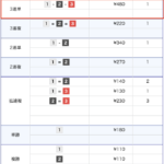 7月22日の住之江1レースの結果の画像