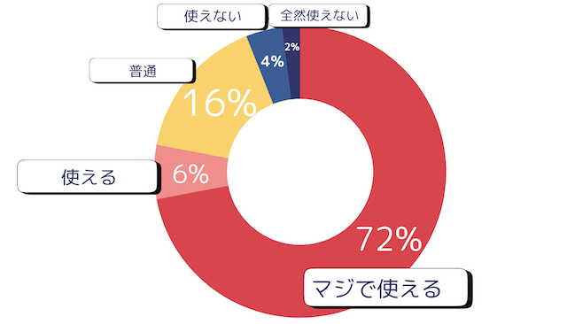 蒼天ボートのアンケート結果の画像