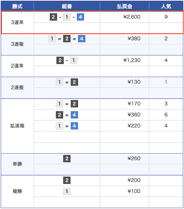 8月29日の三国競艇10レースの結果の画像