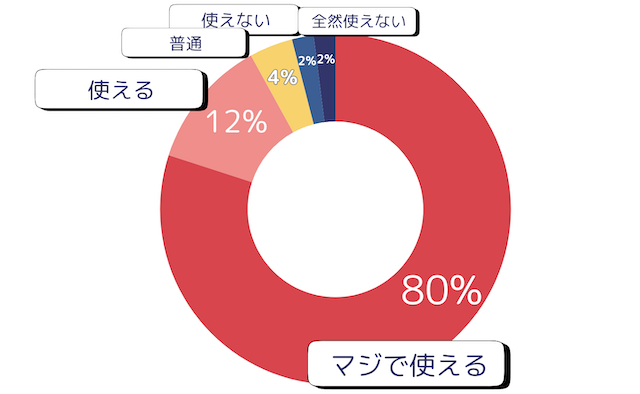 競艇サンダーバードのアンケート結果の画像