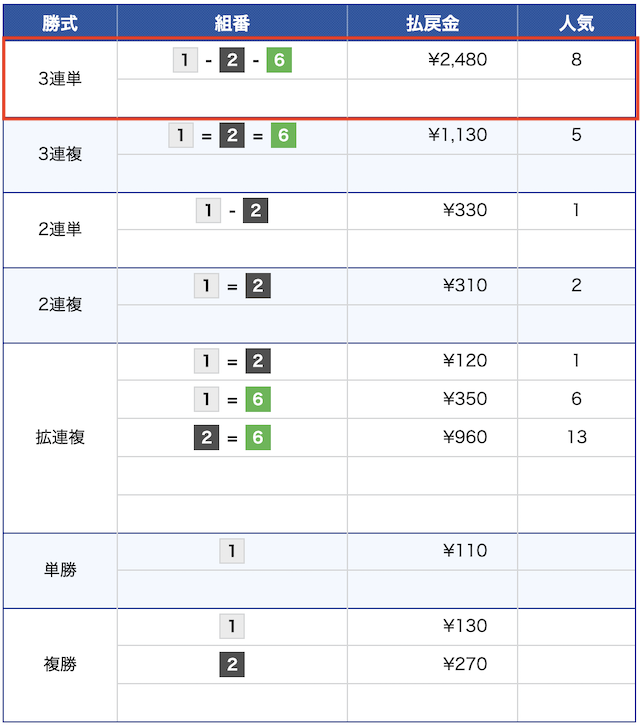 10月18日の三国競艇10レースの出走表の画像