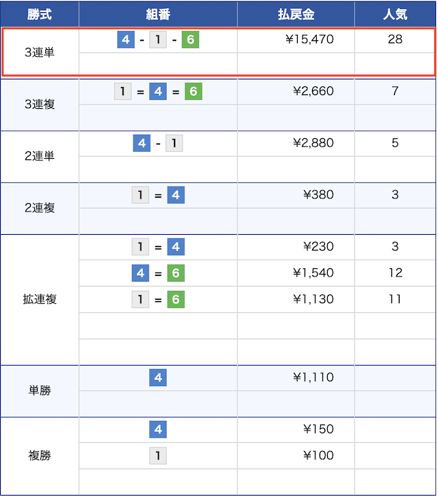 9月10日の徳山11レースの結果の画像